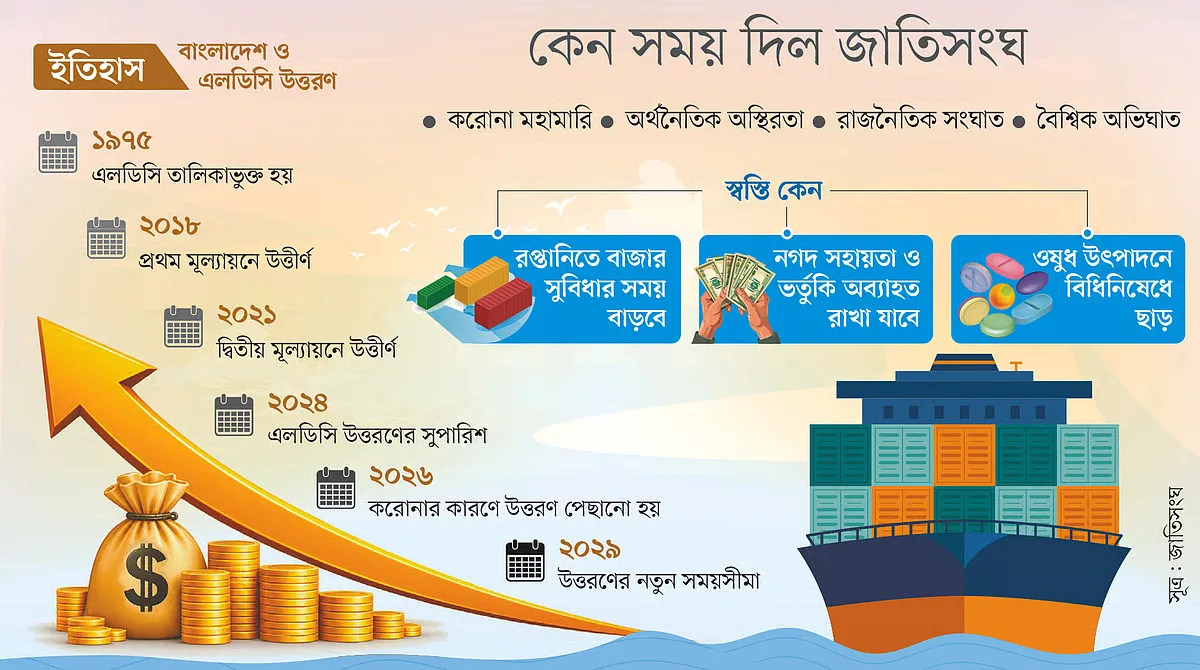 আপাত স্বস্তি, আছে সংস্কারের চাপ